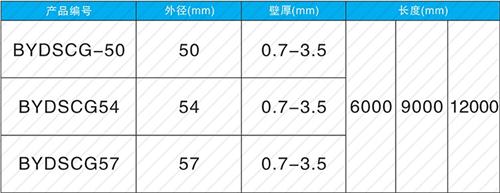 睢阳法兰式声测管现货规格尺寸