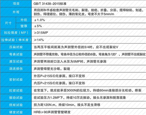 睢阳法兰式声测管现货性能特点